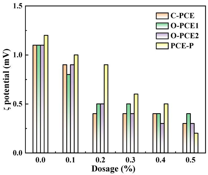 https://cdn.ncbi.nlm.nih.gov/pmc/blobs/e16d/10934894/9714665a1660/materials-17-01092-g004.jpg
