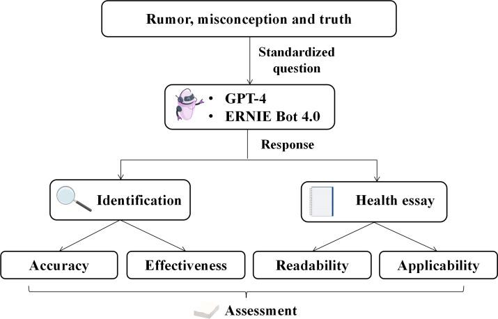 https://cdn.ncbi.nlm.nih.gov/pmc/blobs/e16d/11627524/cca1ec80ef6d/formative-v8-e63188-g001.jpg