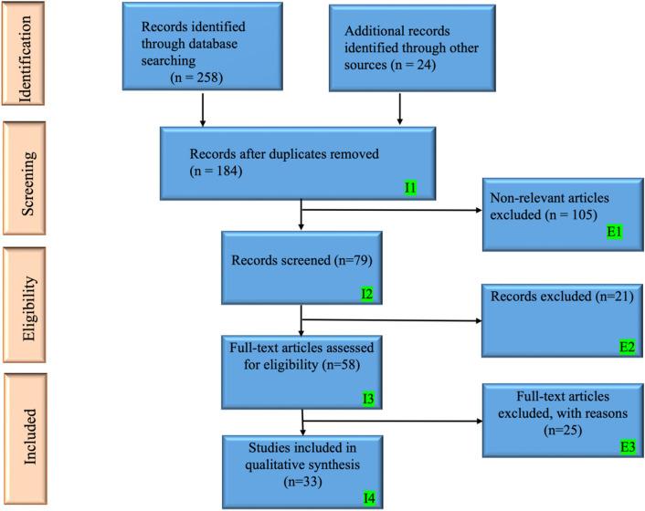 https://cdn.ncbi.nlm.nih.gov/pmc/blobs/e16d/11793220/490e78c4f9a6/432_2023_5566_Fig1_HTML.jpg