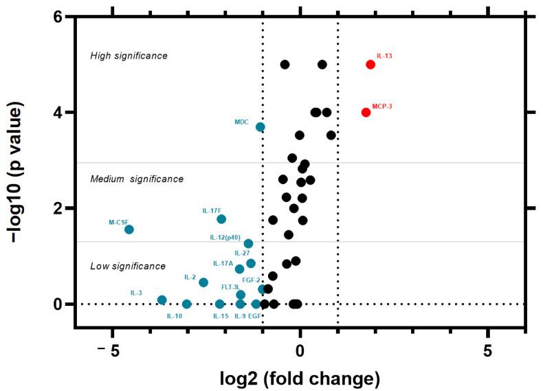 https://cdn.ncbi.nlm.nih.gov/pmc/blobs/e16e/12428466/6c2e3ec76cd8/ijms-26-08432-g004.jpg