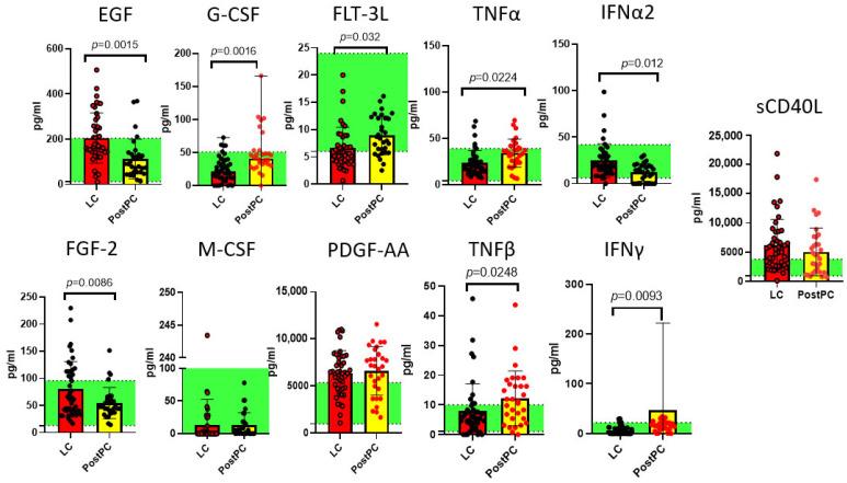 https://cdn.ncbi.nlm.nih.gov/pmc/blobs/e16e/12428466/8327f0dda250/ijms-26-08432-g002.jpg