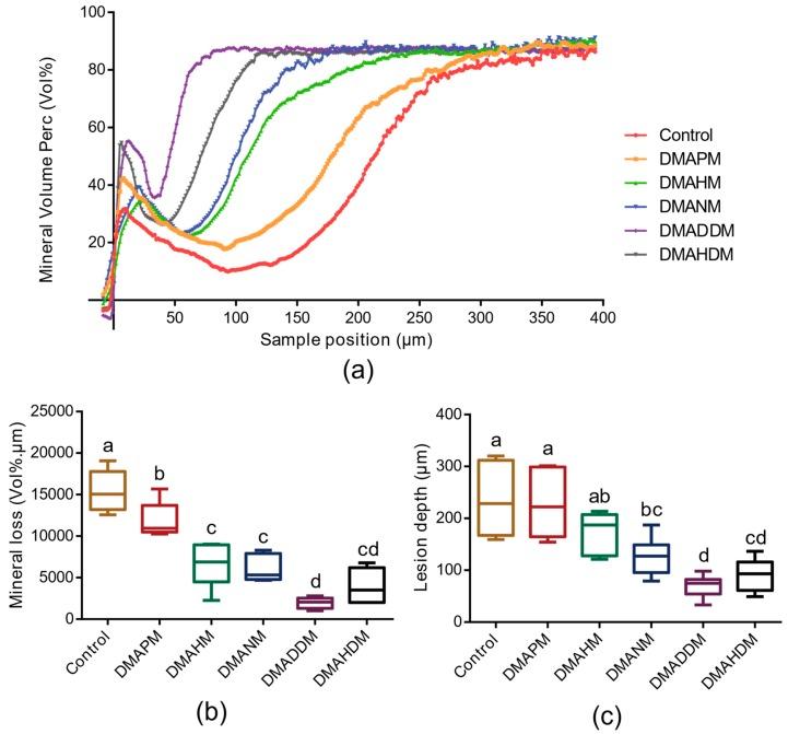 https://cdn.ncbi.nlm.nih.gov/pmc/blobs/e16f/5554024/7ede48d81087/materials-10-00643-g007.jpg