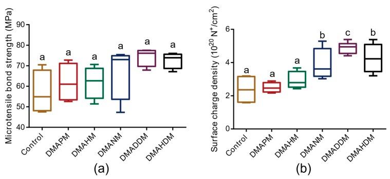 https://cdn.ncbi.nlm.nih.gov/pmc/blobs/e16f/5554024/a92a5dfadd85/materials-10-00643-g002.jpg
