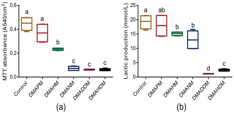 https://cdn.ncbi.nlm.nih.gov/pmc/blobs/e16f/5554024/dda76b58ca69/materials-10-00643-g004.jpg