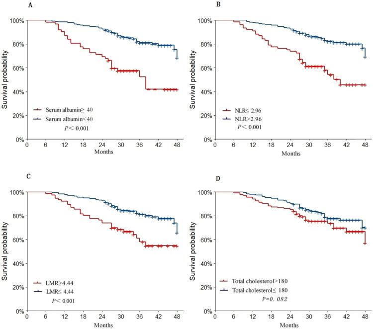https://cdn.ncbi.nlm.nih.gov/pmc/blobs/e170/9580092/ce5022bcc790/10.1177_15330338221129447-fig2.jpg
