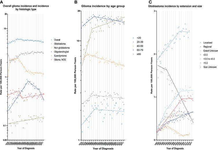 https://cdn.ncbi.nlm.nih.gov/pmc/blobs/e172/8591029/b18f85a334c1/fonc-11-748061-g001.jpg