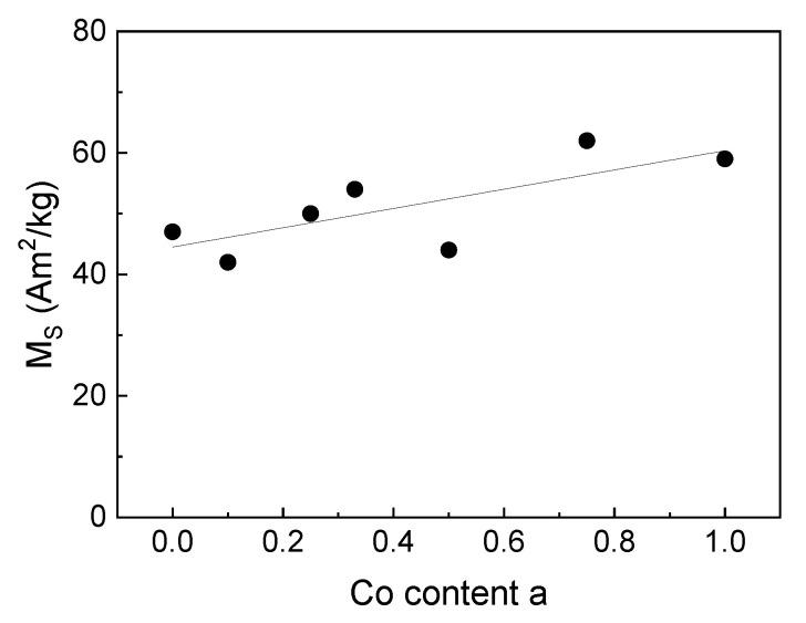 https://cdn.ncbi.nlm.nih.gov/pmc/blobs/e173/7352500/05a28d9ee6f2/nanomaterials-10-01019-g005.jpg