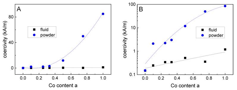 https://cdn.ncbi.nlm.nih.gov/pmc/blobs/e173/7352500/2e82fc6339c1/nanomaterials-10-01019-g007.jpg