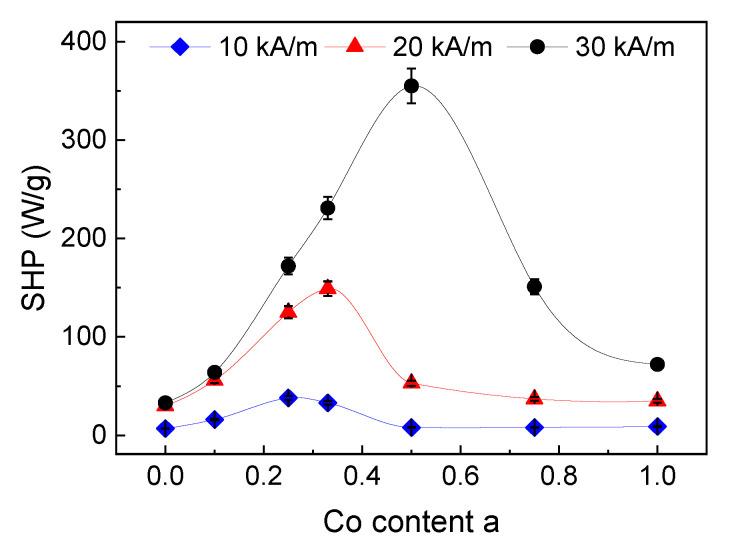 https://cdn.ncbi.nlm.nih.gov/pmc/blobs/e173/7352500/3fc9ee2463d1/nanomaterials-10-01019-g008.jpg