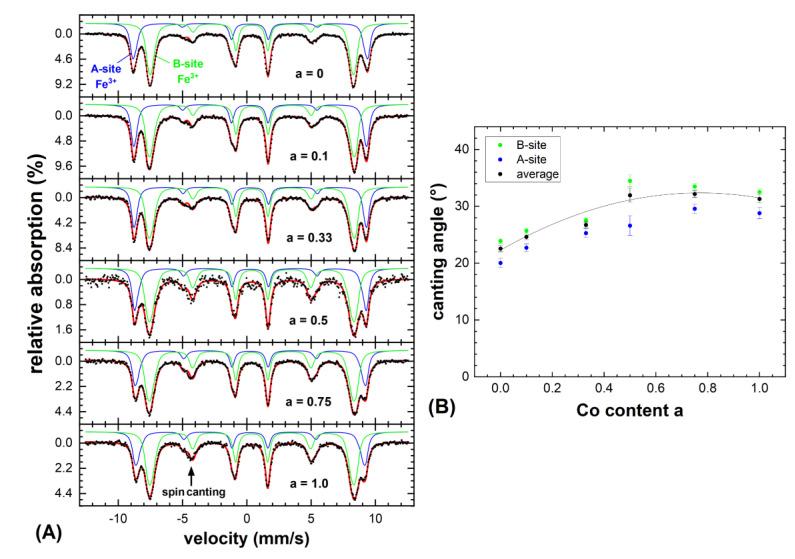 https://cdn.ncbi.nlm.nih.gov/pmc/blobs/e173/7352500/95376d79ce41/nanomaterials-10-01019-g004.jpg