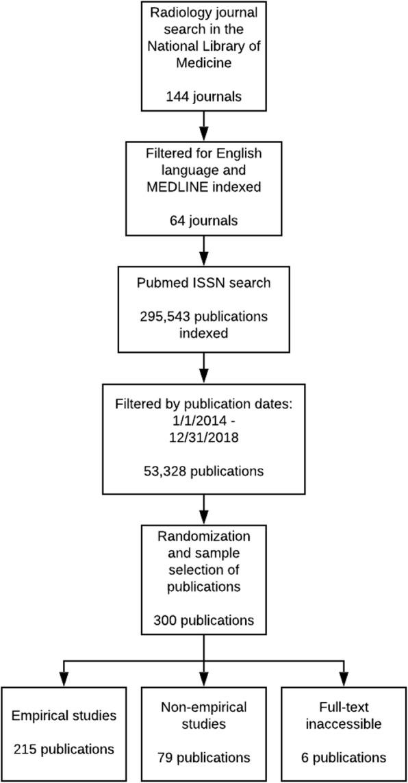 https://cdn.ncbi.nlm.nih.gov/pmc/blobs/e174/7214585/316a2073df4f/13244_2020_870_Fig1_HTML.jpg
