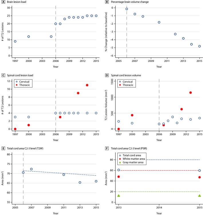 https://cdn.ncbi.nlm.nih.gov/pmc/blobs/e175/5221476/f582cd078028/ACN3-4-46-g002.jpg