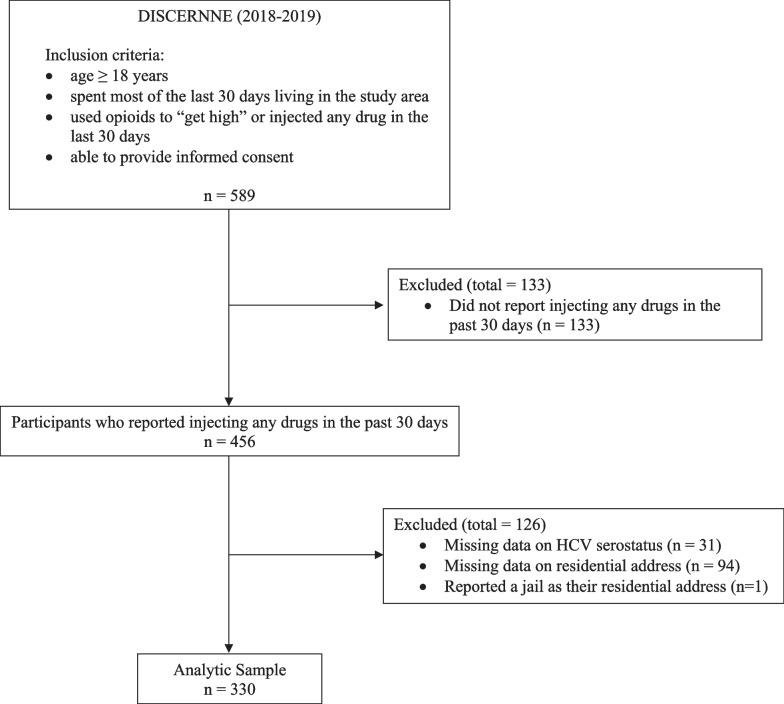 https://cdn.ncbi.nlm.nih.gov/pmc/blobs/e176/10822149/72a96186e31a/12954_2023_916_Fig1_HTML.jpg