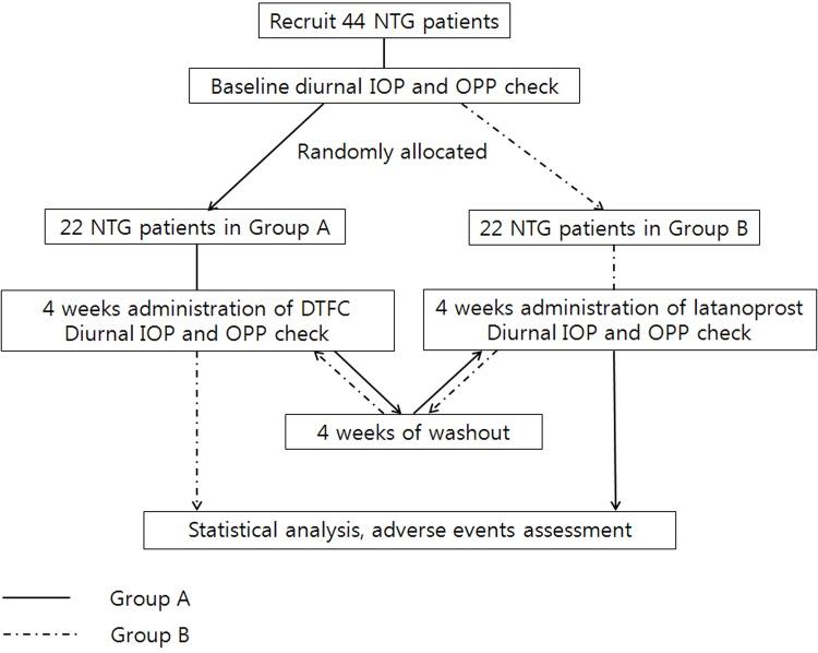 https://cdn.ncbi.nlm.nih.gov/pmc/blobs/e17b/4710520/ad7954c1dd16/pone.0146680.g001.jpg