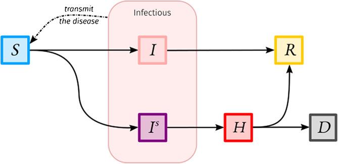 https://cdn.ncbi.nlm.nih.gov/pmc/blobs/e17b/8713430/c9d9762c0df5/gr1_lrg.jpg