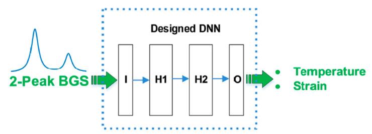 https://cdn.ncbi.nlm.nih.gov/pmc/blobs/e17c/10347264/38e6cc11432f/sensors-23-06187-g012.jpg
