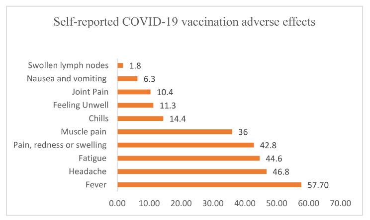 https://cdn.ncbi.nlm.nih.gov/pmc/blobs/e17e/10140841/12cfb835b3b7/vaccines-11-00774-g002.jpg