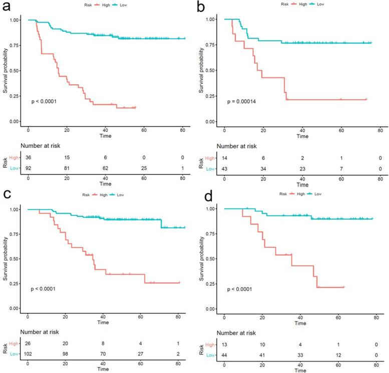 https://cdn.ncbi.nlm.nih.gov/pmc/blobs/e180/9287951/0c82a7c77092/40644_2022_474_Fig3_HTML.jpg