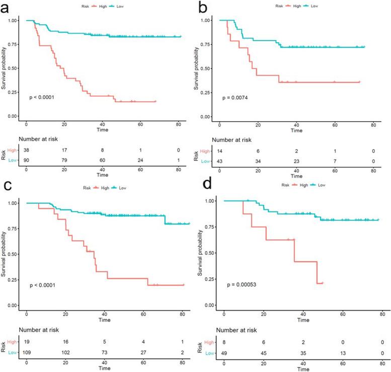 https://cdn.ncbi.nlm.nih.gov/pmc/blobs/e180/9287951/56b8a07a9566/40644_2022_474_Fig2_HTML.jpg