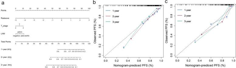 https://cdn.ncbi.nlm.nih.gov/pmc/blobs/e180/9287951/e6baa4d1d82c/40644_2022_474_Fig4_HTML.jpg