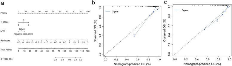 https://cdn.ncbi.nlm.nih.gov/pmc/blobs/e180/9287951/f28e75da632e/40644_2022_474_Fig5_HTML.jpg