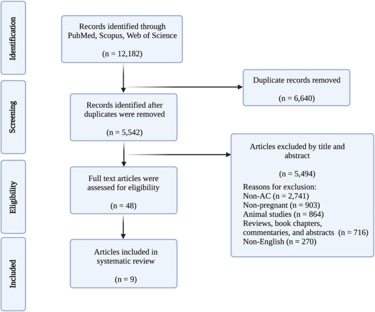 https://cdn.ncbi.nlm.nih.gov/pmc/blobs/e182/10620271/bb085716ab3b/10143_2023_2187_Fig1_HTML.jpg