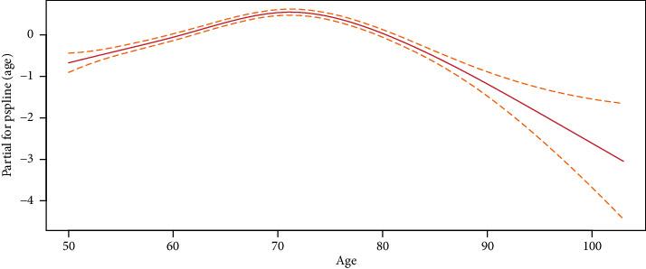 https://cdn.ncbi.nlm.nih.gov/pmc/blobs/e182/8270692/515149cfae8c/PD2021-9952743.002.jpg