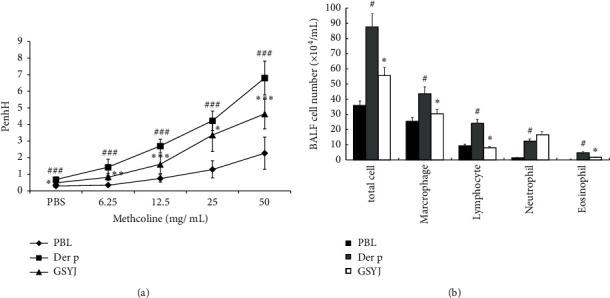 https://cdn.ncbi.nlm.nih.gov/pmc/blobs/e183/7932788/8c70eba6b66f/ECAM2021-6691475.002.jpg