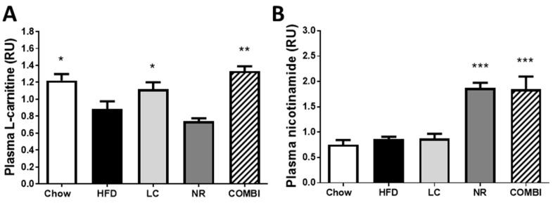 https://cdn.ncbi.nlm.nih.gov/pmc/blobs/e184/6770226/6d1351be4bb6/ijms-20-04359-g001.jpg