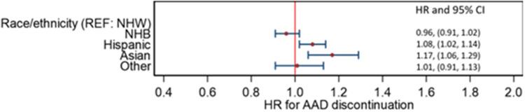https://cdn.ncbi.nlm.nih.gov/pmc/blobs/e185/10981895/2b0c0e5ad782/CEOR-16-197-g0004.jpg