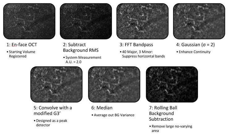 https://cdn.ncbi.nlm.nih.gov/pmc/blobs/e185/9003003/f8556a962988/sensors-22-02447-g003.jpg