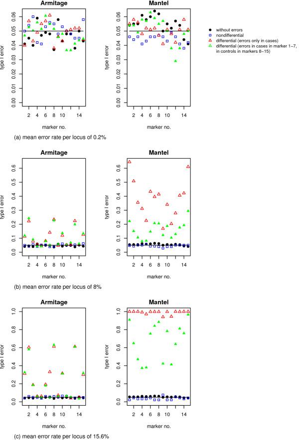 https://cdn.ncbi.nlm.nih.gov/pmc/blobs/e189/2648998/02010b219923/1471-2156-10-3-2.jpg