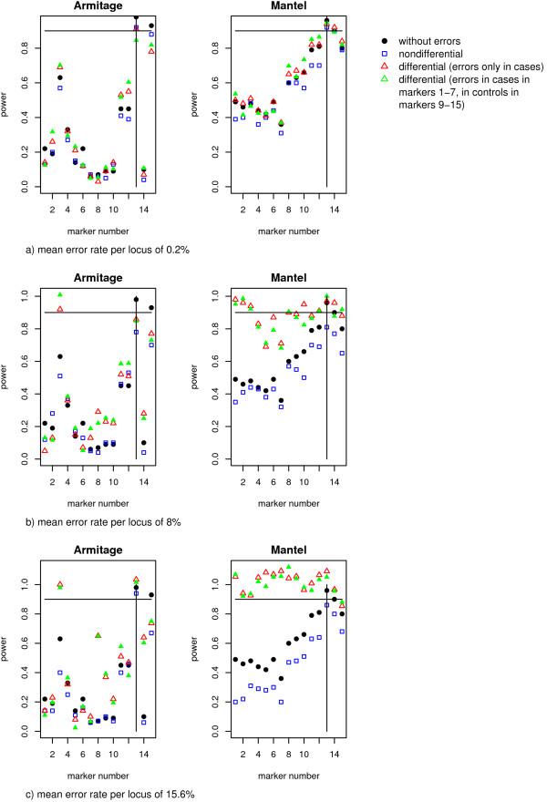 https://cdn.ncbi.nlm.nih.gov/pmc/blobs/e189/2648998/d513a796f4b0/1471-2156-10-3-4.jpg