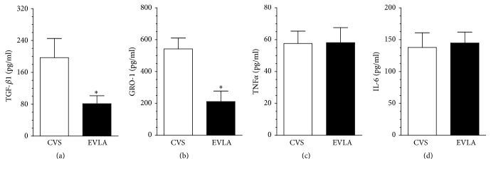 https://cdn.ncbi.nlm.nih.gov/pmc/blobs/e18a/5337834/834bcd2ca7e5/BMRI2017-6167480.002.jpg
