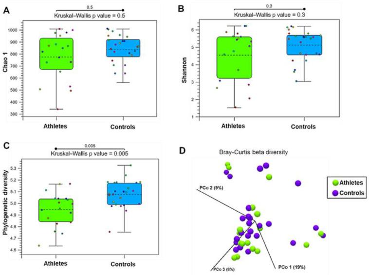 https://cdn.ncbi.nlm.nih.gov/pmc/blobs/e18a/9028832/26d3aad51f92/metabolites-12-00335-g001.jpg