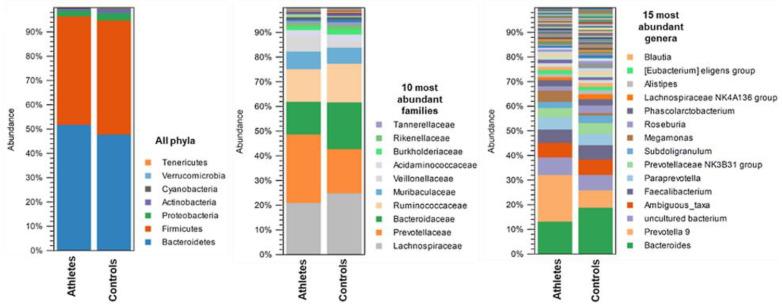 https://cdn.ncbi.nlm.nih.gov/pmc/blobs/e18a/9028832/7eb5258617f3/metabolites-12-00335-g002.jpg