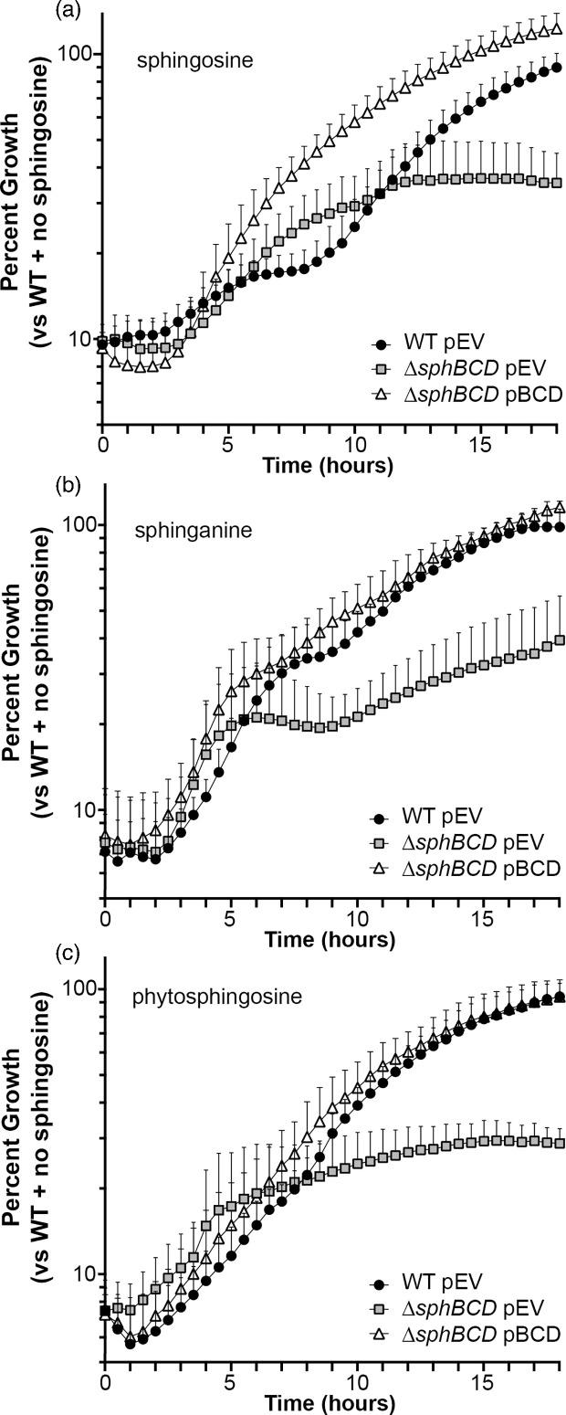 https://cdn.ncbi.nlm.nih.gov/pmc/blobs/e18f/11893366/1b5b218dfa2b/mic-171-01520-g003.jpg