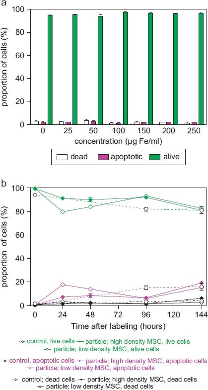 https://cdn.ncbi.nlm.nih.gov/pmc/blobs/e191/3172145/629ce87d61cf/mcyt13-962-f4.jpg