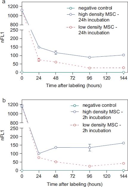 https://cdn.ncbi.nlm.nih.gov/pmc/blobs/e191/3172145/ef246e1b37eb/mcyt13-962-f3.jpg