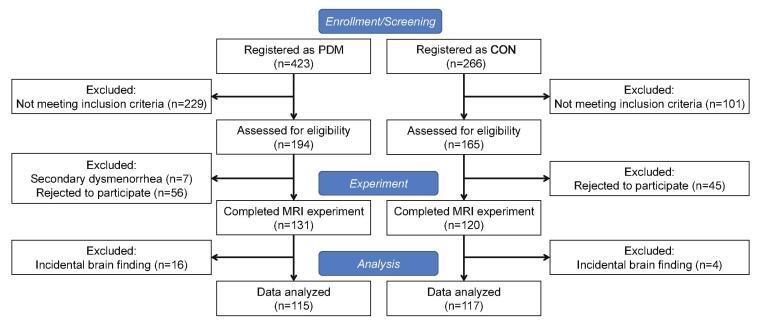 https://cdn.ncbi.nlm.nih.gov/pmc/blobs/e191/7873439/84402dd44bdb/gr1.jpg