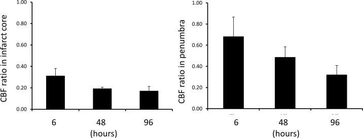 https://cdn.ncbi.nlm.nih.gov/pmc/blobs/e193/4319749/b7d54707bb9c/pone.0117290.g004.jpg