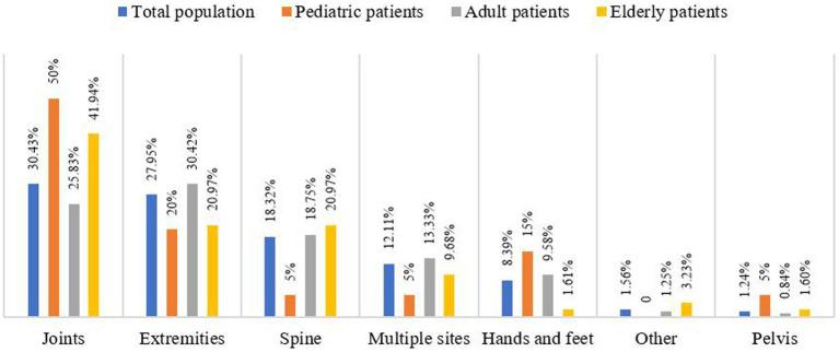 https://cdn.ncbi.nlm.nih.gov/pmc/blobs/e194/10914940/256a3b3449da/fpubh-12-1306215-g002.jpg