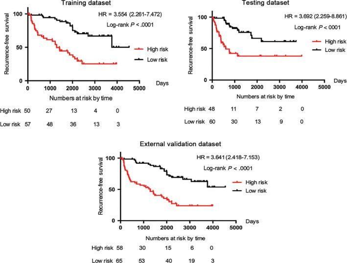 https://cdn.ncbi.nlm.nih.gov/pmc/blobs/e194/6991630/b130b321b583/JCMM-24-1245-g004.jpg