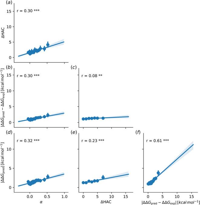 https://cdn.ncbi.nlm.nih.gov/pmc/blobs/e196/11234369/862b31e6aece/ci4c00417_0004.jpg