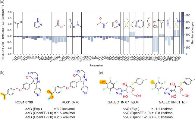 https://cdn.ncbi.nlm.nih.gov/pmc/blobs/e196/11234369/920c7b93b547/ci4c00417_0006.jpg