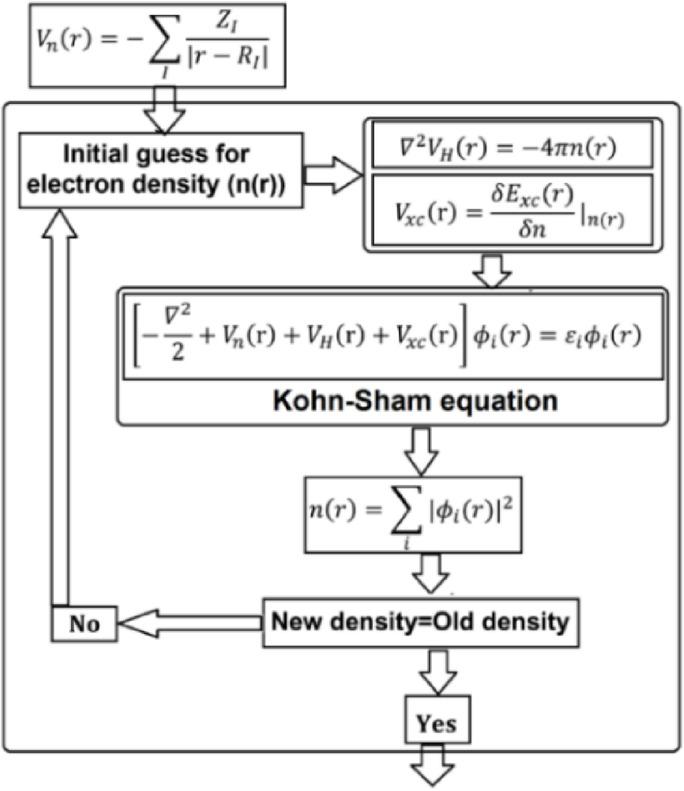https://cdn.ncbi.nlm.nih.gov/pmc/blobs/e196/12215079/10eb4b368976/41598_2025_342_Fig1_HTML.jpg