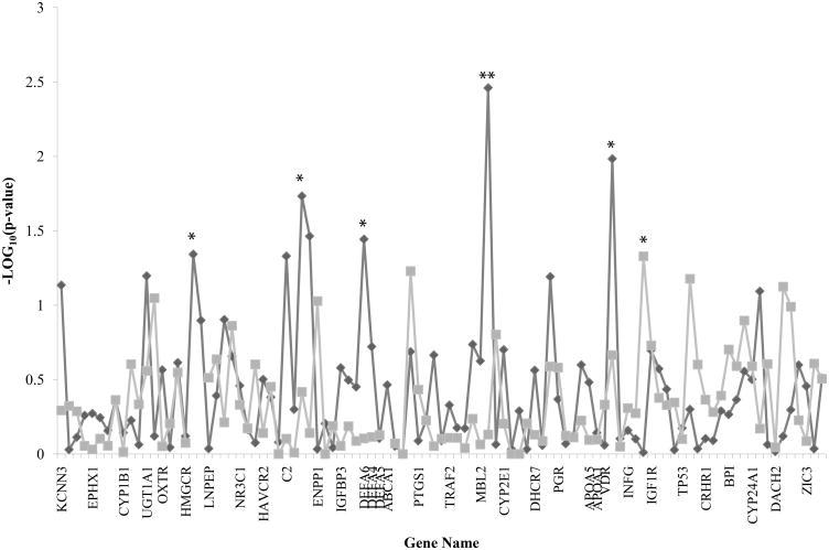 https://cdn.ncbi.nlm.nih.gov/pmc/blobs/e196/3740714/9c1c9c9b515e/nihms447458f2.jpg