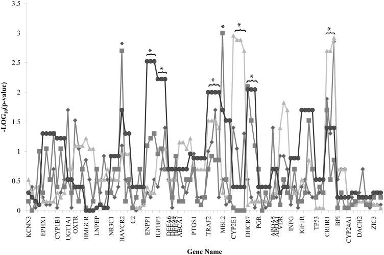 https://cdn.ncbi.nlm.nih.gov/pmc/blobs/e196/3740714/a7e1c68fbd86/nihms447458f1.jpg