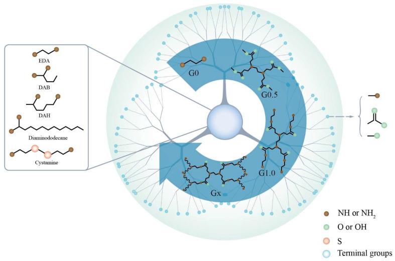 https://cdn.ncbi.nlm.nih.gov/pmc/blobs/e196/9599152/73a4122a661b/biomedicines-10-02455-g001.jpg