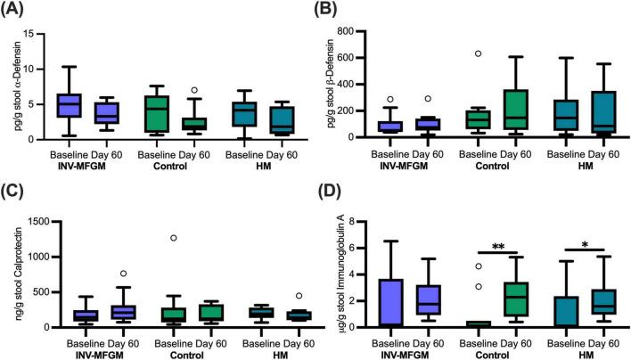 https://cdn.ncbi.nlm.nih.gov/pmc/blobs/e198/11497130/f4ab271d63c0/fnut-11-1465174-g008.jpg